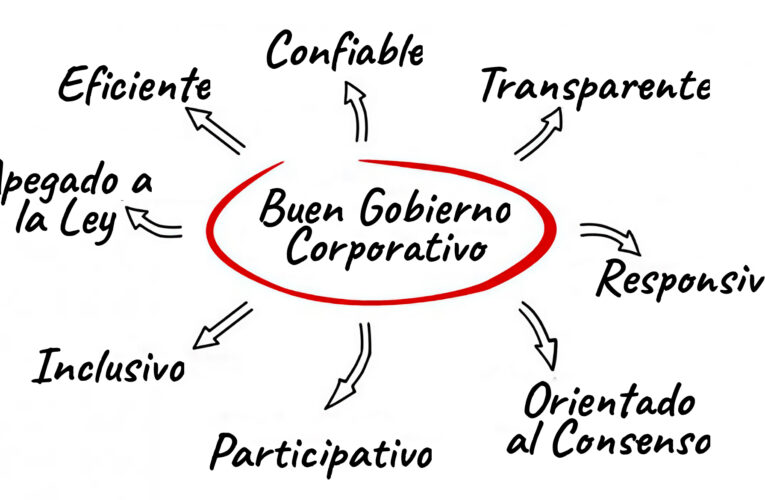 Sustentabilidad de proveedores y contratistas, la deuda de las compañías chilenas