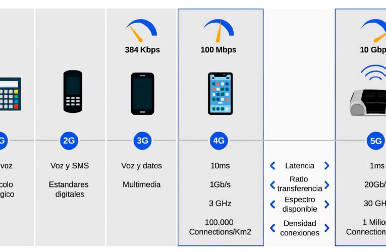 Red móvil 5G se usará en Chile para mucho más que ver series y jugar en línea