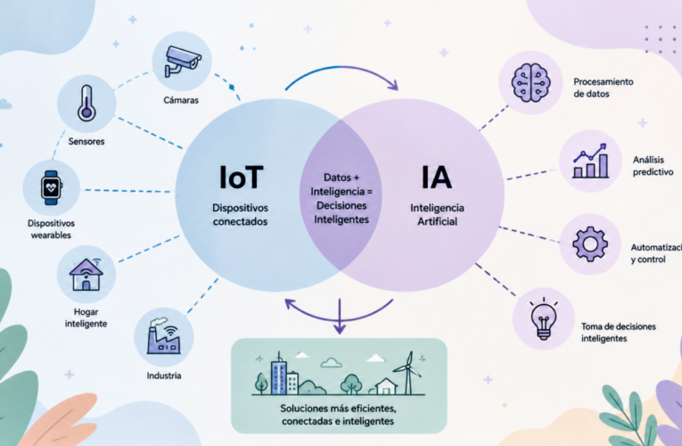 Innovación e inteligencia artificial