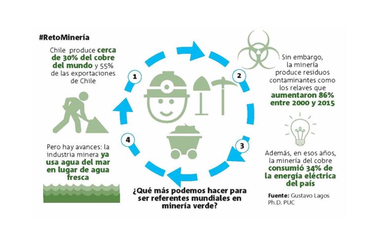 ¿Es posible promover un desarrollo sostenible desde la resolución alternativa de conflictos?