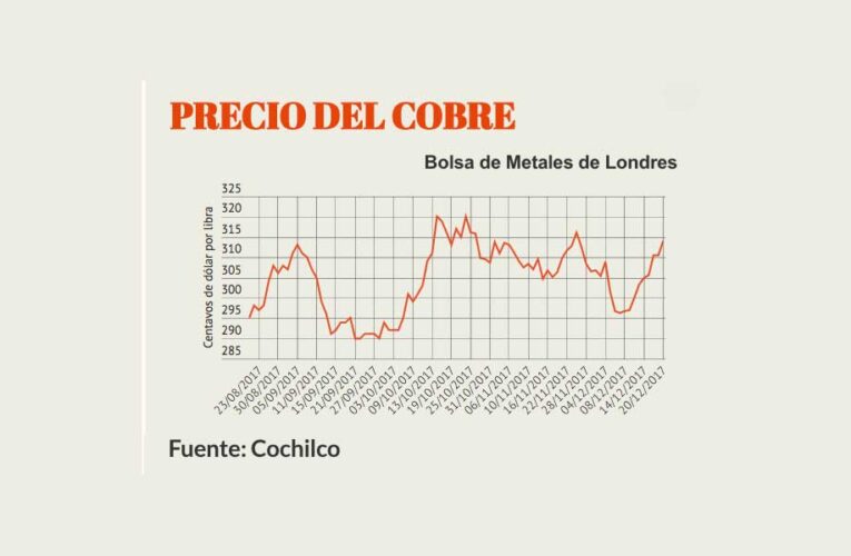Promulgan ley de estabilización de precio del cobre