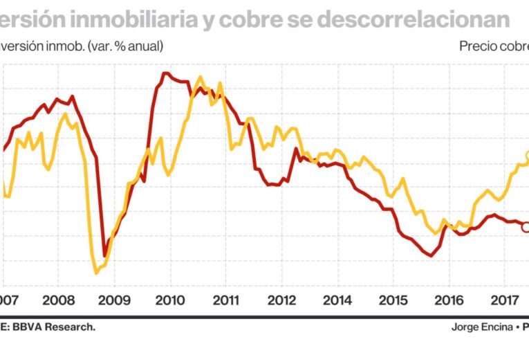 Precio del cobre: riesgo de ajuste hacia niveles por debajo de US$3 por libra