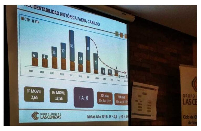 Completo Informe de Accidentabilidad de enero en Faena Cabildo