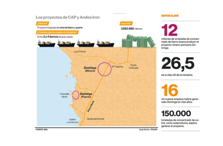 Tribunal Ambiental da por finalizado proceso de conciliación por Dominga