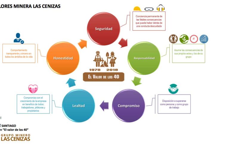 Comienzan las Votaciones para Elegir al Trabajador Cenizas