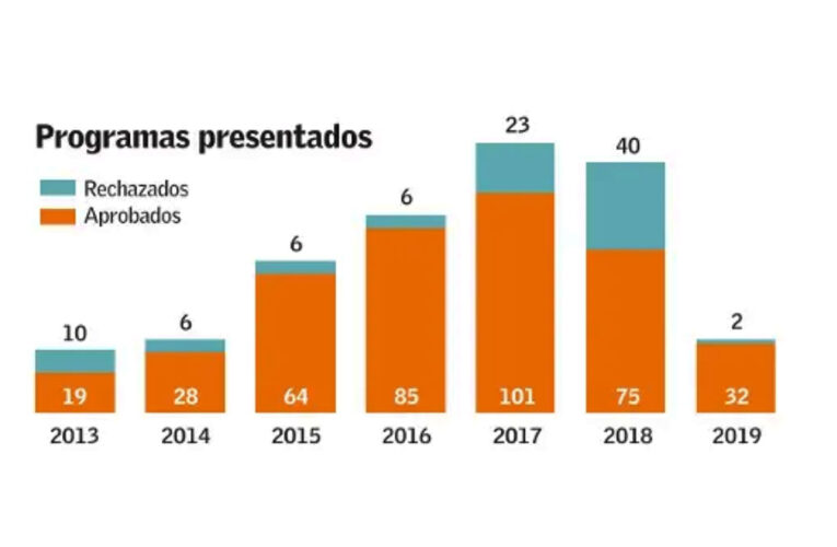 SMA aprueba plan de cumplimiento de Collahuasi por unos US$ 34 millones