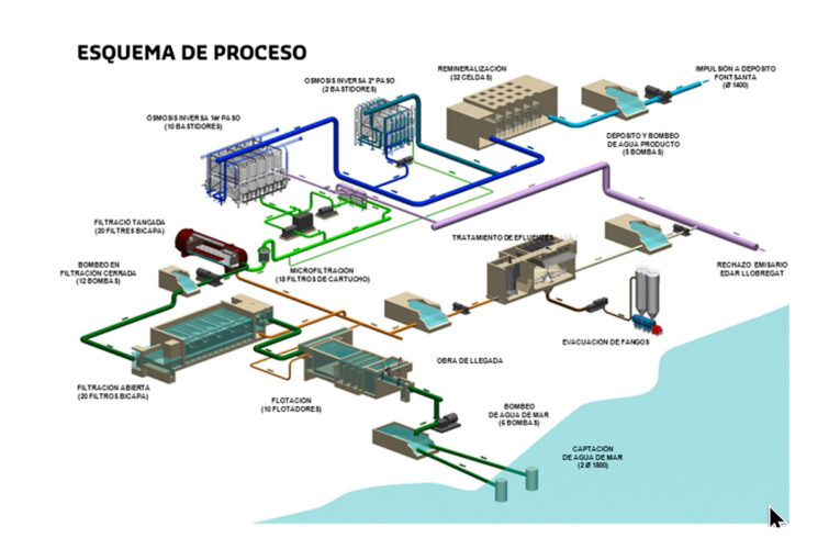 Industria minera cuestiona moción sobre uso de agua de mar para desalinización