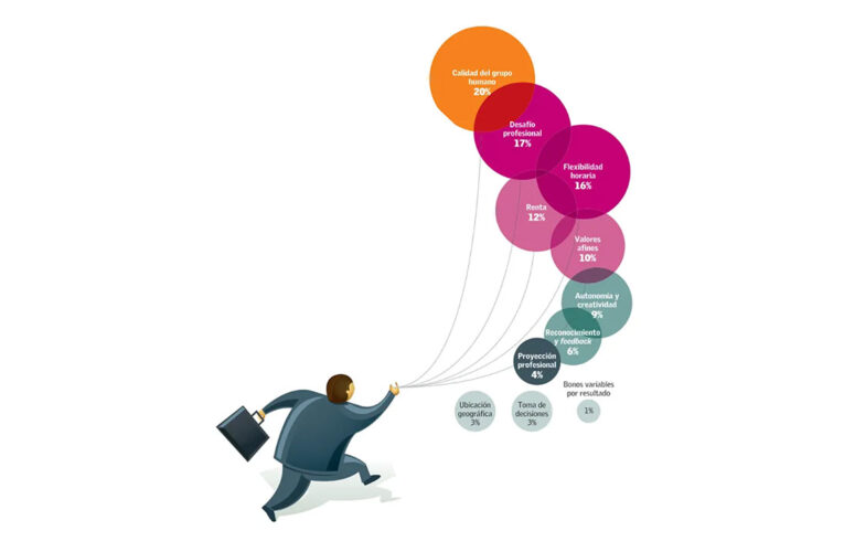 Calidad del grupo humano es lo más determinante en la felicidad laboral