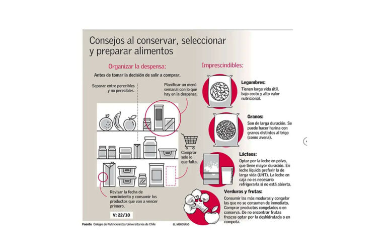 Una buena planificación del menú permite aprovechar al máximo la despensa