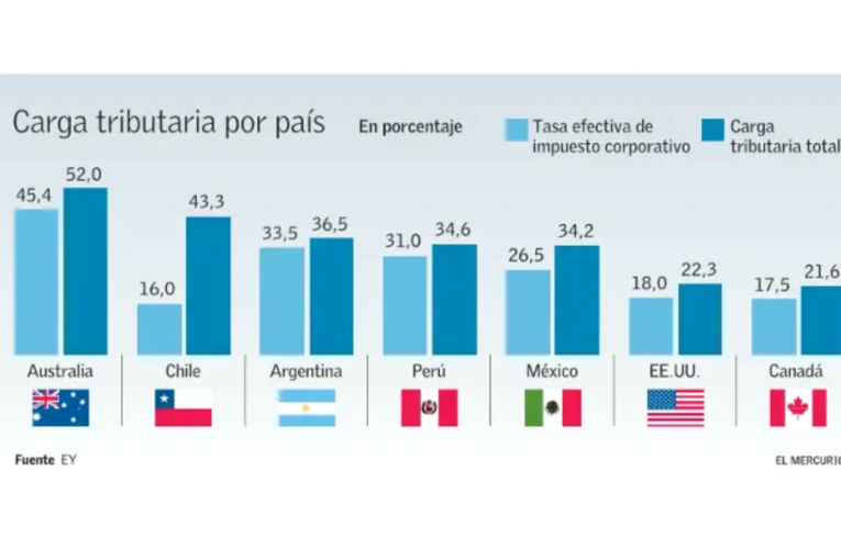 Comisión de Minería aprueba creación de royalty minero