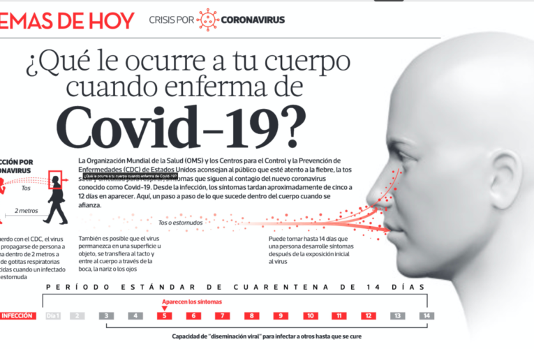 ¿Qué le ocurre a tu cuerpo cuando enferma de Covid-19?
