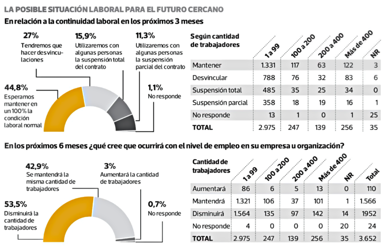 Salud psicológica de los trabajadores: la clave en el regreso a la «nueva normalidad» para los próximos meses