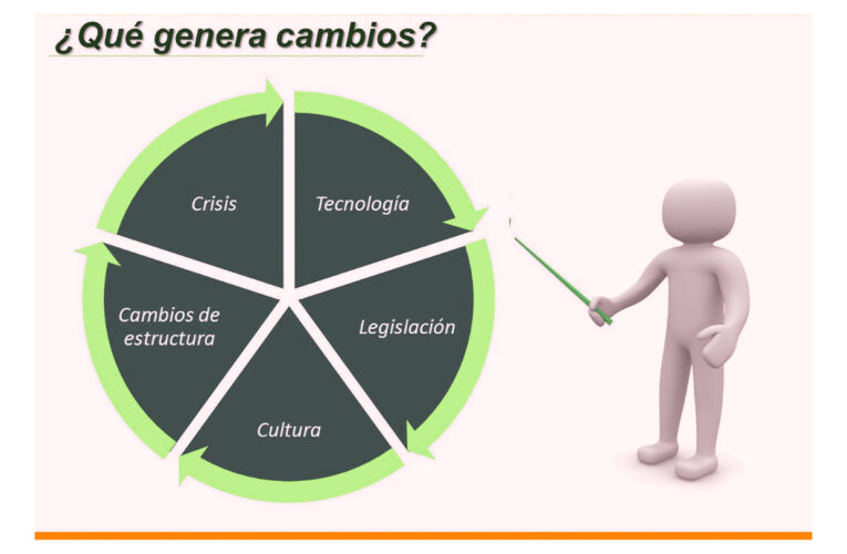 Cambio, adaptación y futuro