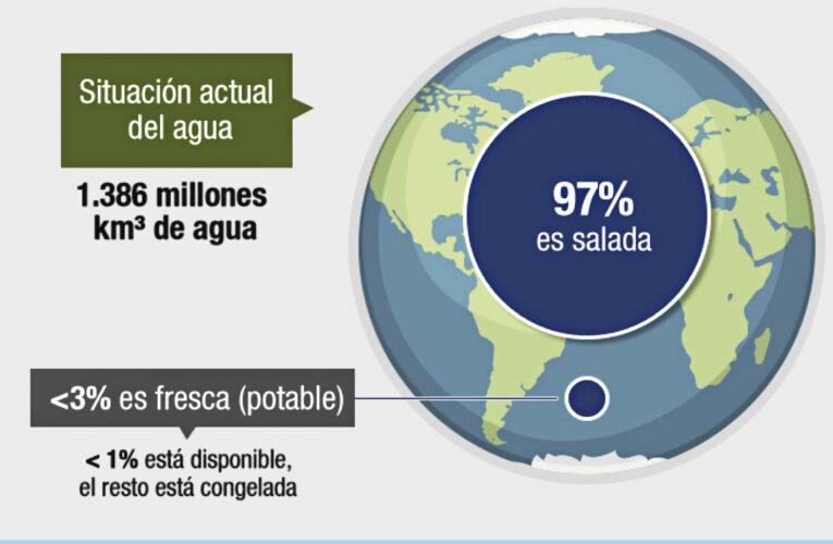 Guía práctica para el cuidado del agua