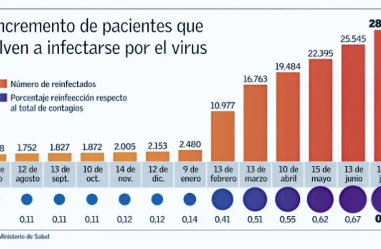 Se dijo del Covid esta semana
