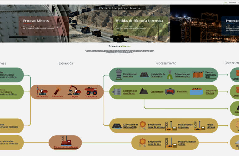 Se dijo sobre eficiencia energética