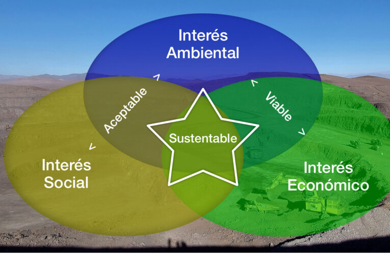 Se dijo de sustentabilidad e innovación