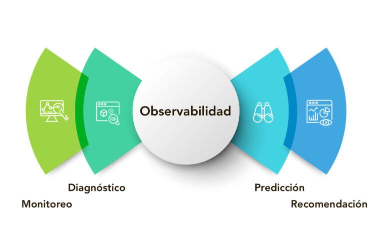 Inteligencia Artificial – Tecnología de la Información