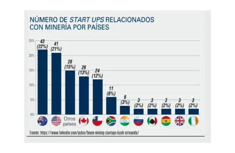 La minería en Chile: ¡Sursum corda!